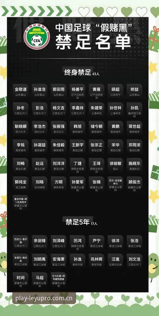 乐鱼体育直播2026最新版本 中国足协禁足令深度对比:终身禁赛与5年禁赛的区别,乐鱼体育平台用户如何解读这场足坛反腐风暴?