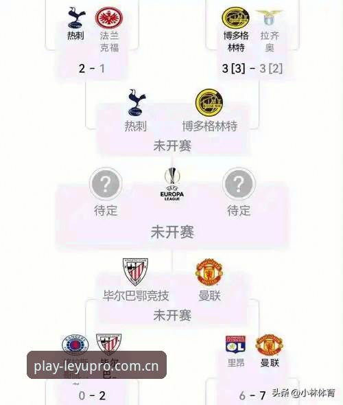 乐鱼APP怎么下载 资深技术用户分享:从欧联杯决赛看乐鱼体育平台观赛体验与数据解析